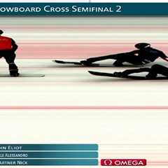 American snowboarder Nick Baumgartner, 44, falls agonizingly short of Olympic medal chance in wild..