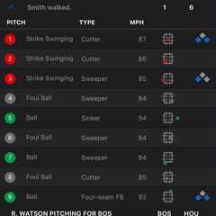 Umpire in Red Sox-Astros game admits to unbelievable mistake: ‘Never done that before