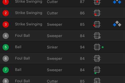 Umpire in Red Sox-Astros game admits to unbelievable mistake: ‘Never done that before