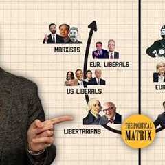 Ben Shapiro Explains The Political Matrix