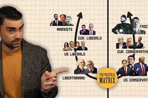 Ben Shapiro Explains The Political Matrix